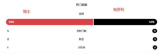 欧洲杯匈牙利足球队_匈牙利足球杯欧洲冠军是哪一年_匈牙利足球欧洲杯冠军是谁
